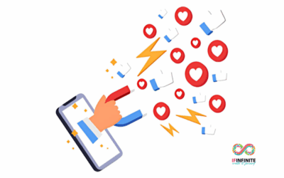 Why Paid Social Media is the Future of Growth