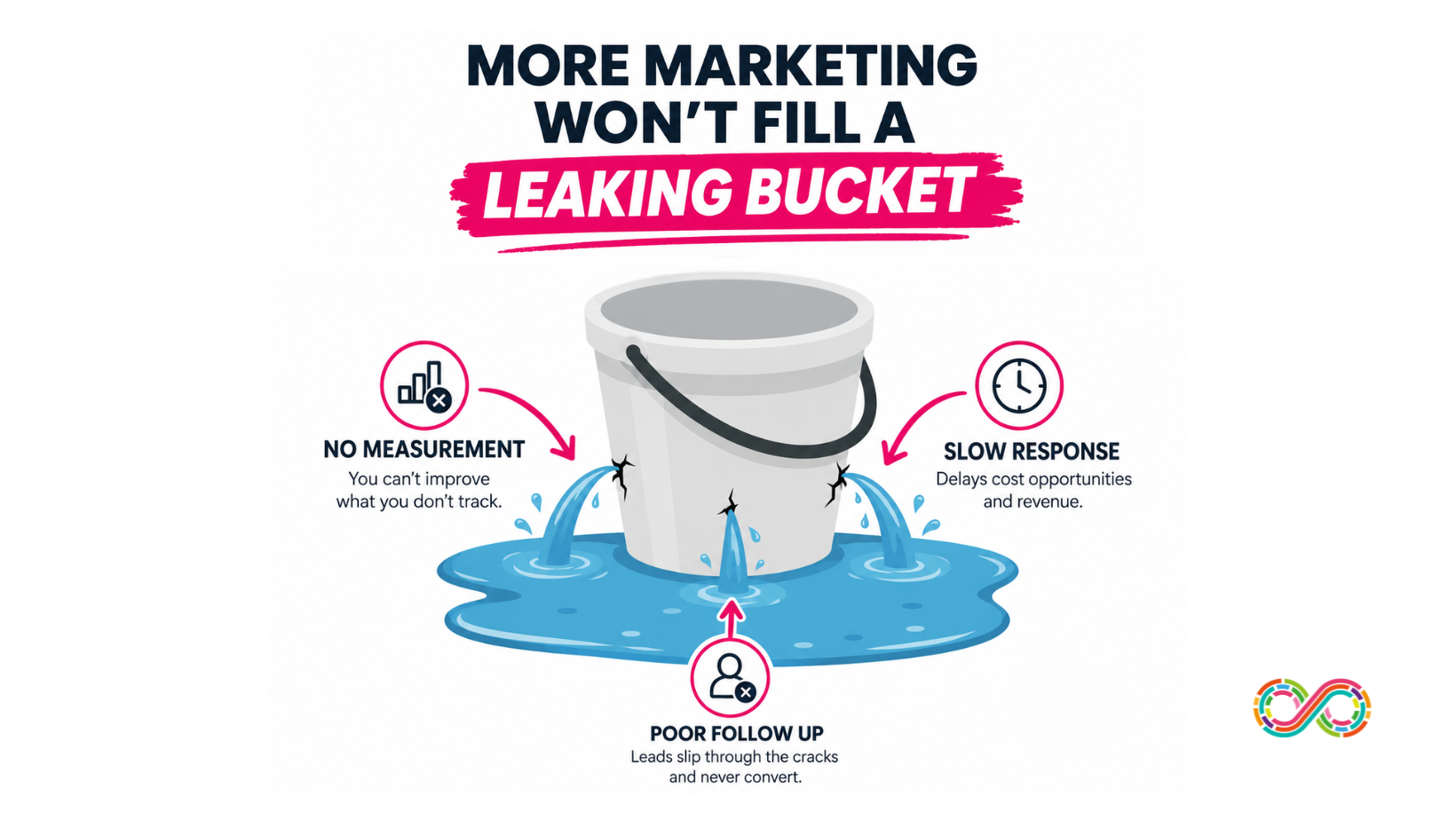 marketing
