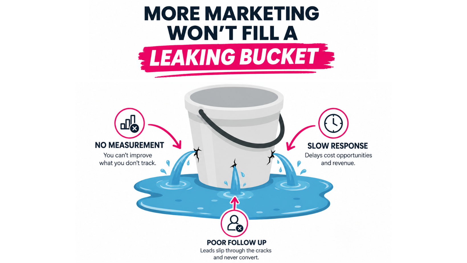 marketing